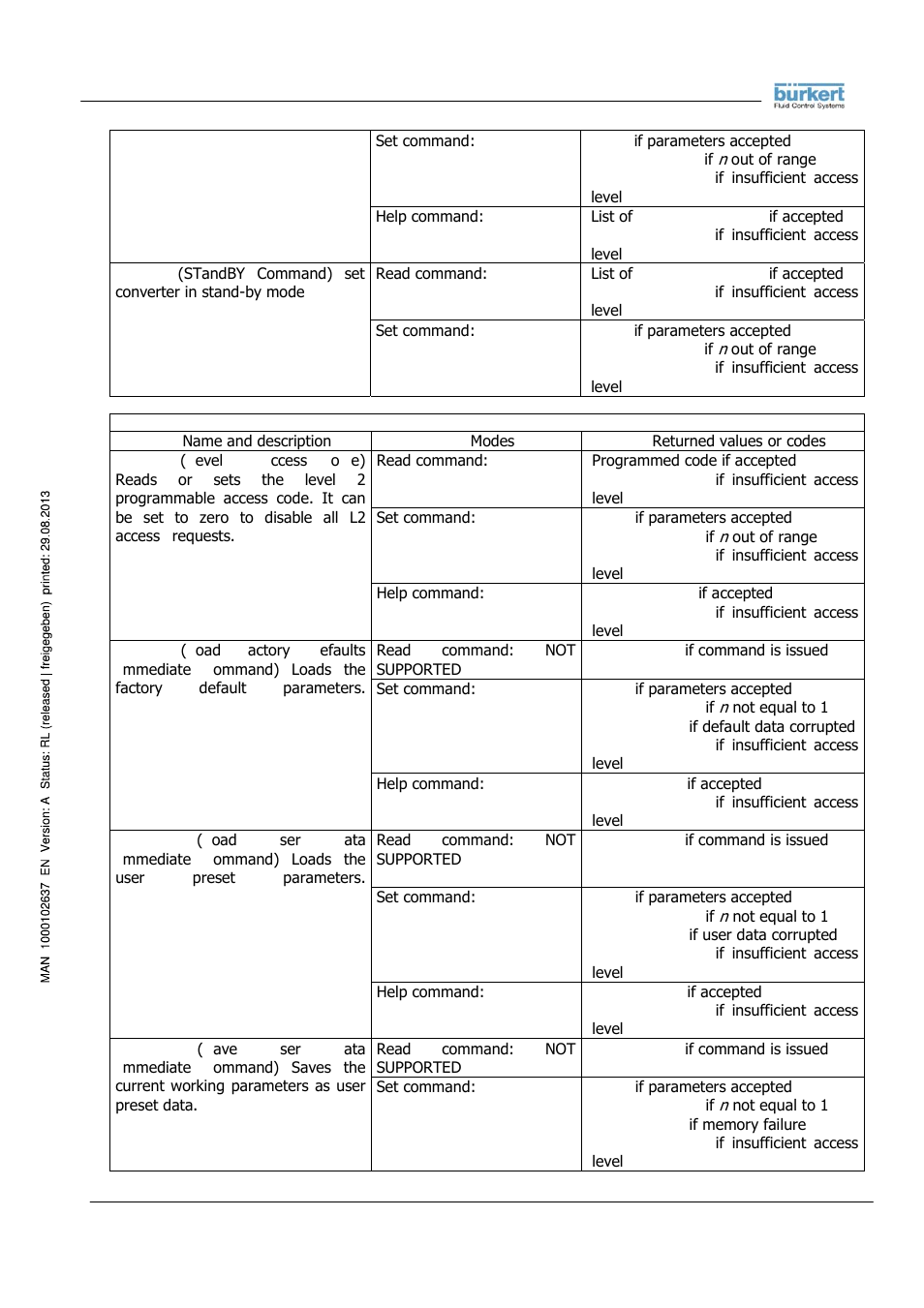 Burkert Type 8056 User Manual | Page 55 / 104