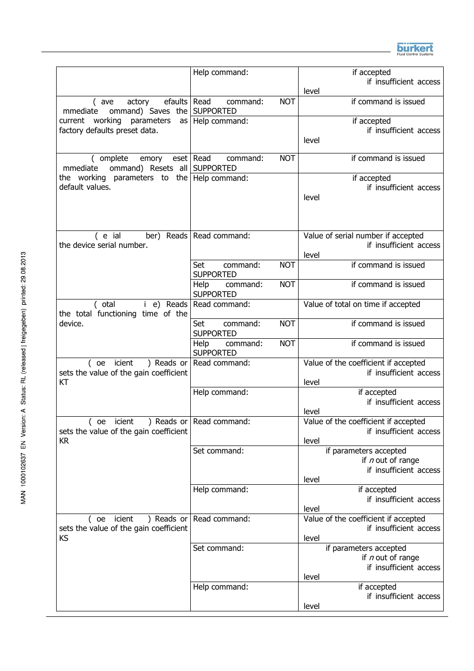 Burkert Type 8056 User Manual | Page 56 / 104