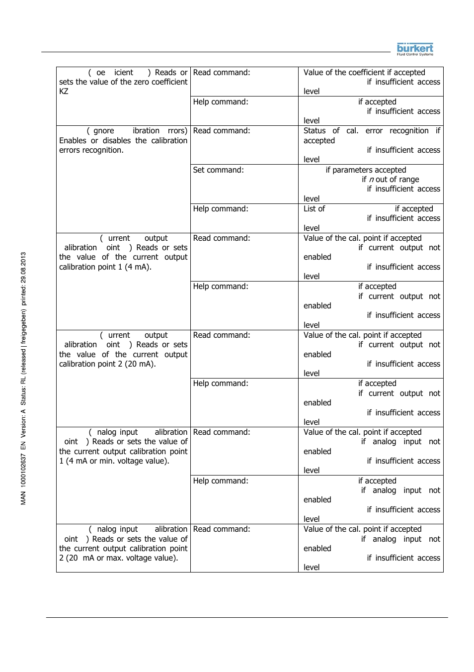 Burkert Type 8056 User Manual | Page 57 / 104