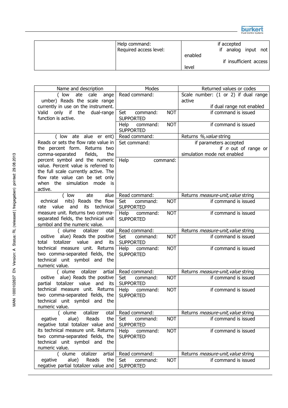 Burkert Type 8056 User Manual | Page 58 / 104