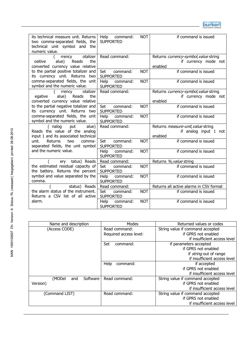 Burkert Type 8056 User Manual | Page 59 / 104