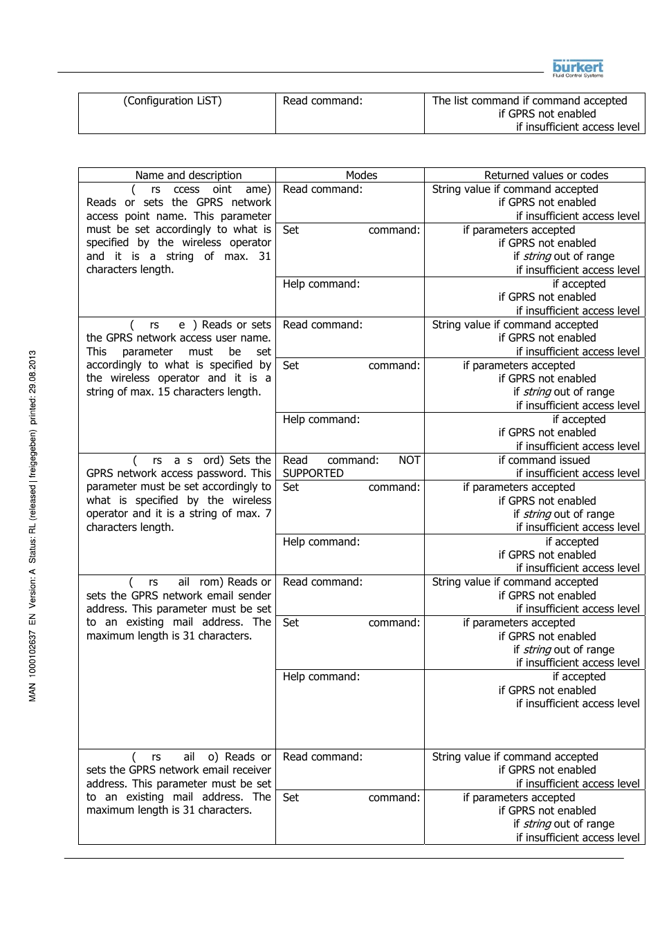 Burkert Type 8056 User Manual | Page 60 / 104