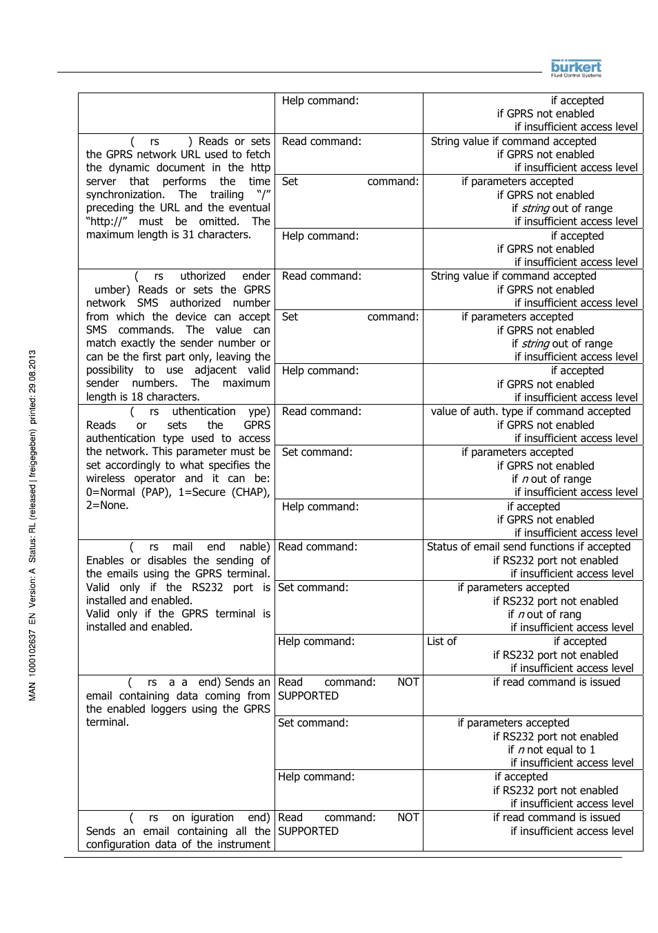 Burkert Type 8056 User Manual | Page 61 / 104