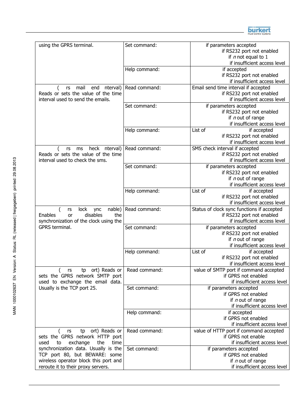 Burkert Type 8056 User Manual | Page 62 / 104