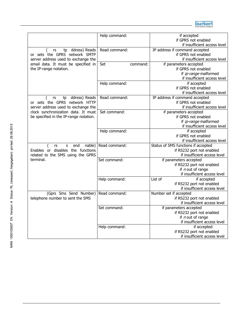 Burkert Type 8056 User Manual | Page 63 / 104