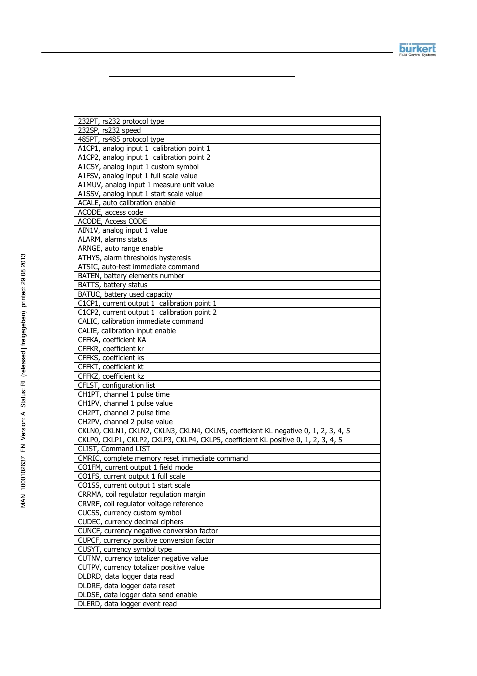 Burkert Type 8056 User Manual | Page 64 / 104