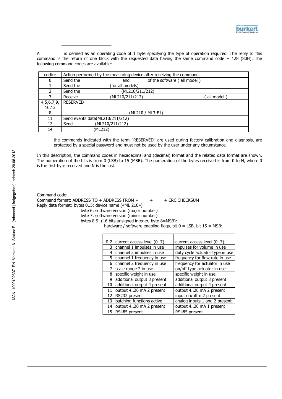 Burkert Type 8056 User Manual | Page 7 / 104