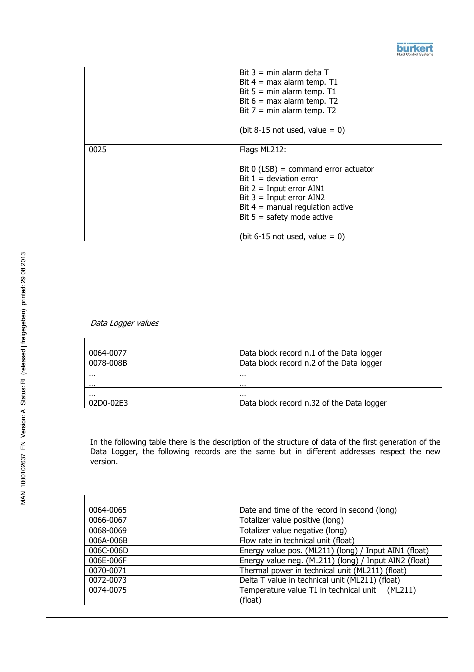 Burkert Type 8056 User Manual | Page 74 / 104