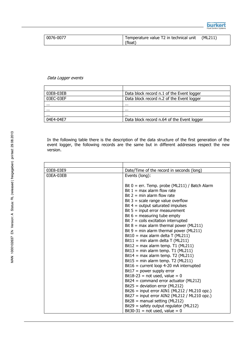 Burkert Type 8056 User Manual | Page 75 / 104