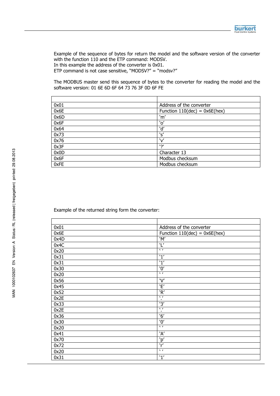 Burkert Type 8056 User Manual | Page 78 / 104