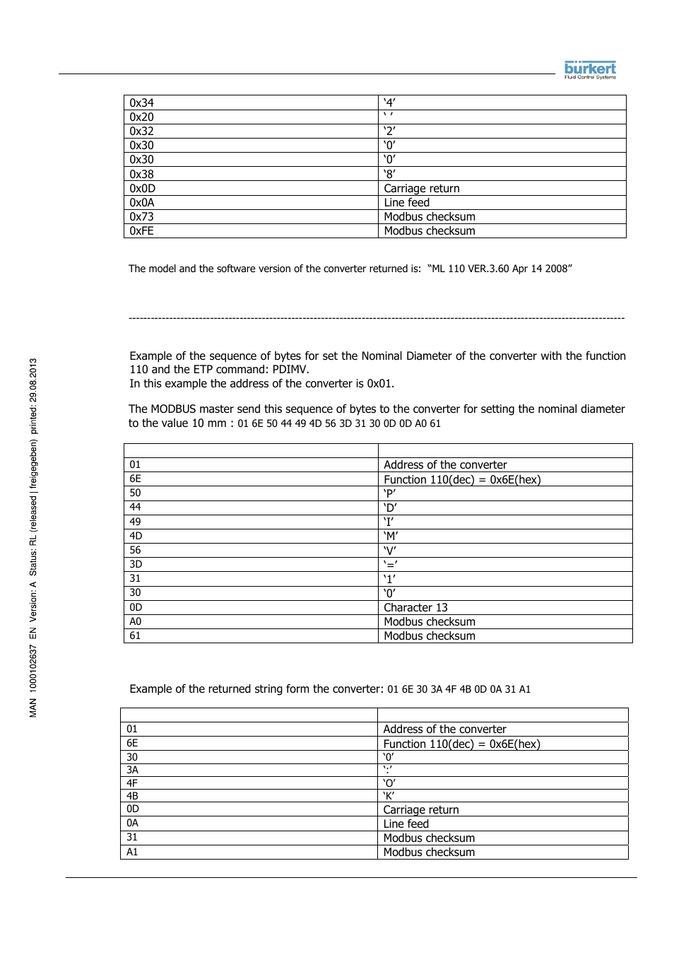 Burkert Type 8056 User Manual | Page 79 / 104