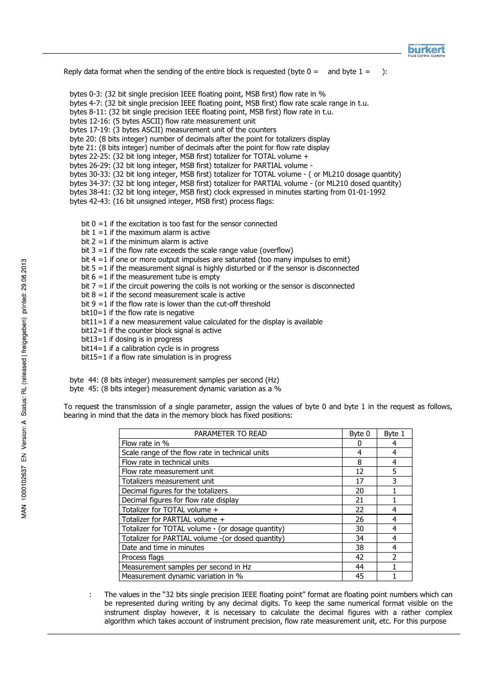 Burkert Type 8056 User Manual | Page 9 / 104