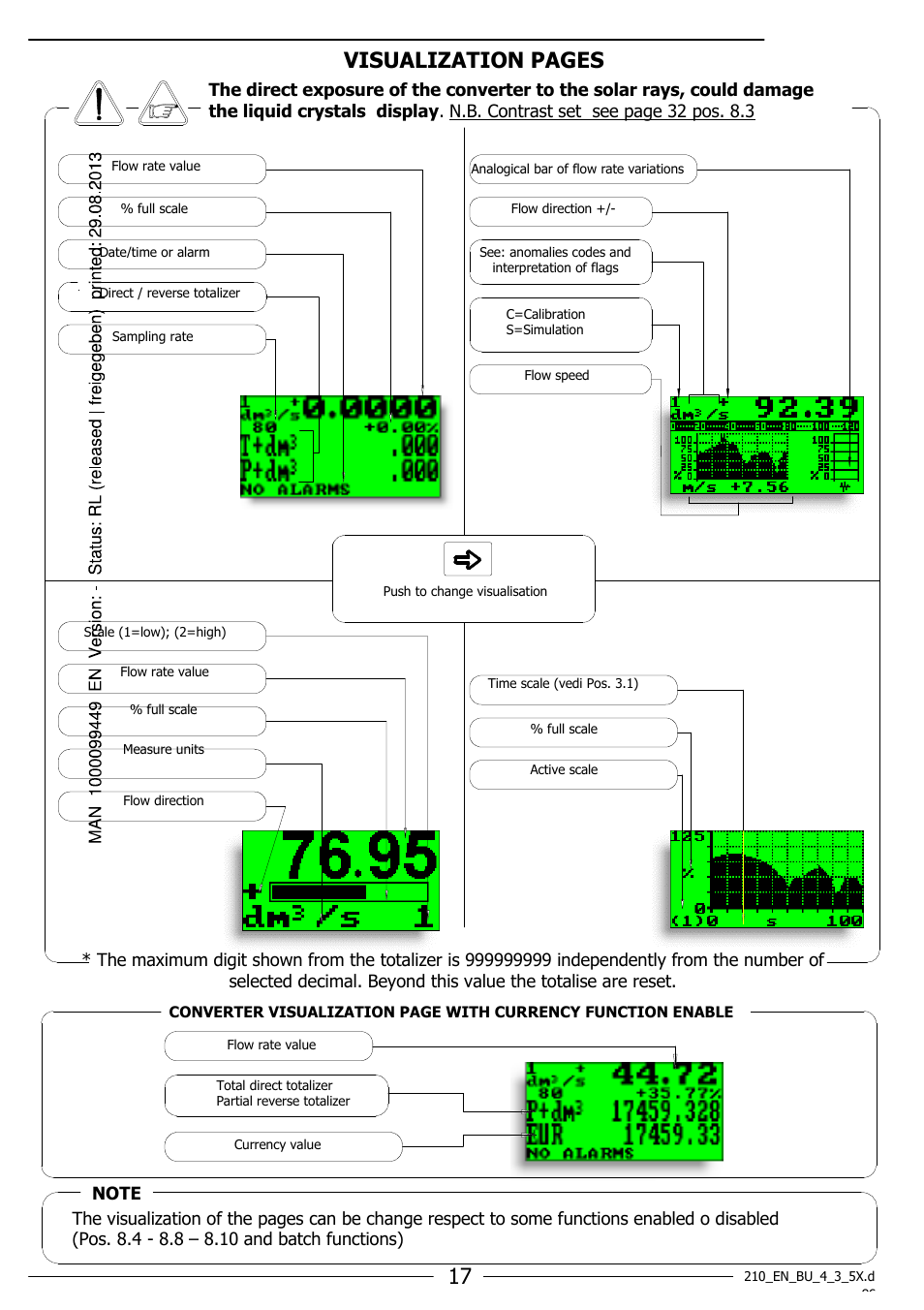 Visualization pages | Burkert Type 8055 User Manual | Page 17 / 40