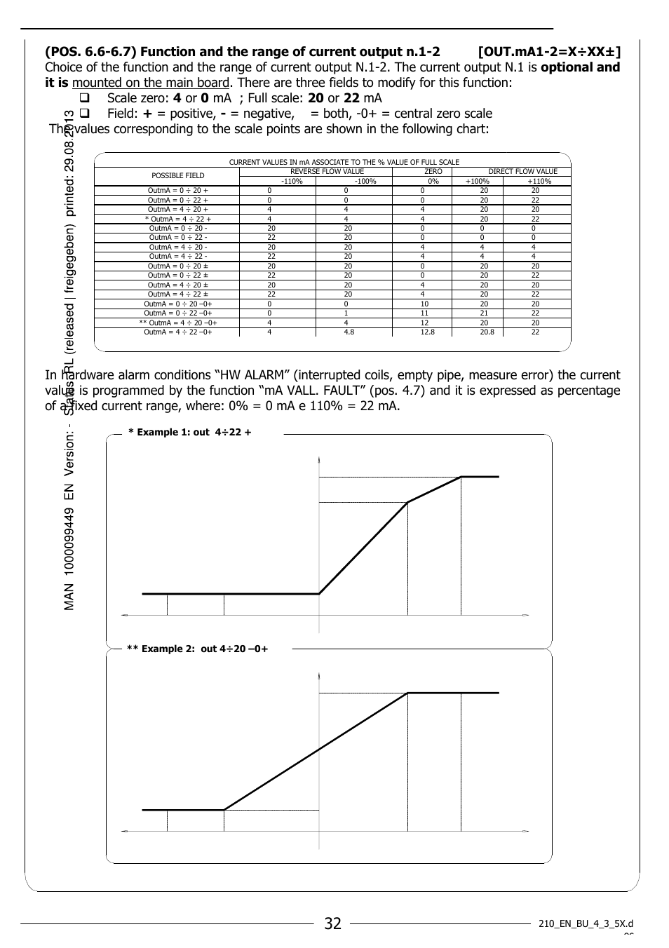 Burkert Type 8055 User Manual | Page 32 / 40