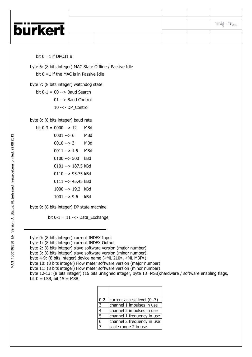 Burkert Type SE56 User Manual | Page 22 / 52