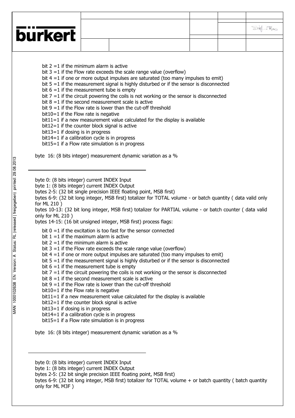 Burkert Type SE56 User Manual | Page 32 / 52