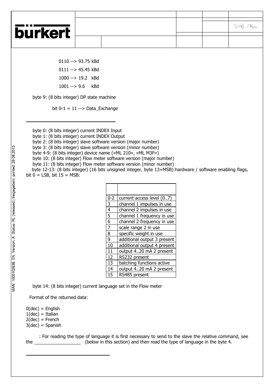 Burkert Type SE56 User Manual | Page 35 / 52