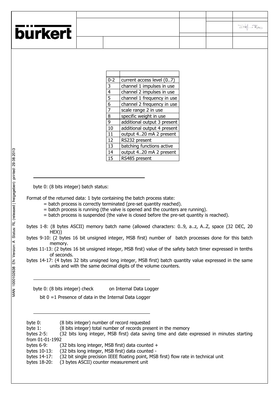 Burkert Type SE56 User Manual | Page 45 / 52