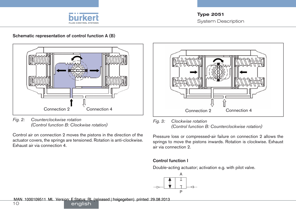 Burkert Type 2051 User Manual | Page 10 / 76