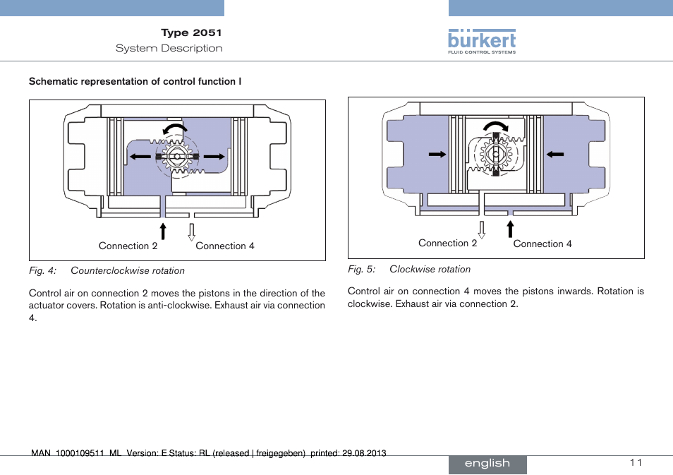 Burkert Type 2051 User Manual | Page 11 / 76