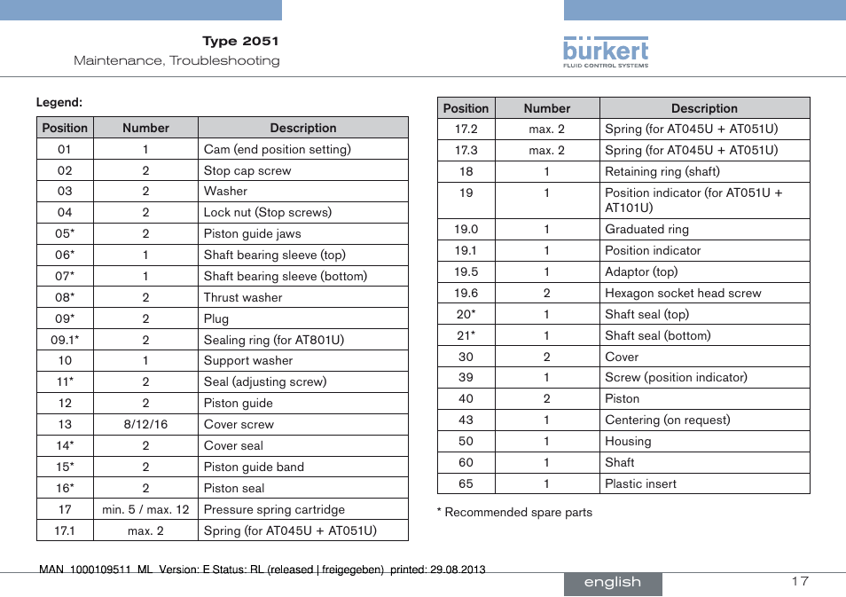 Burkert Type 2051 User Manual | Page 17 / 76