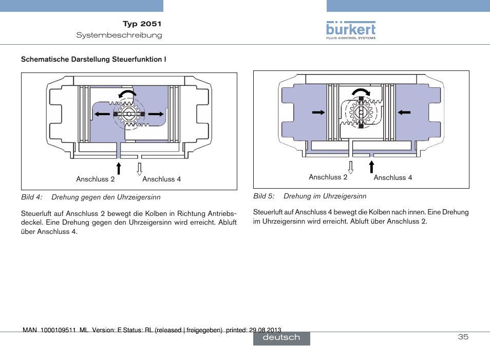 Burkert Type 2051 User Manual | Page 35 / 76