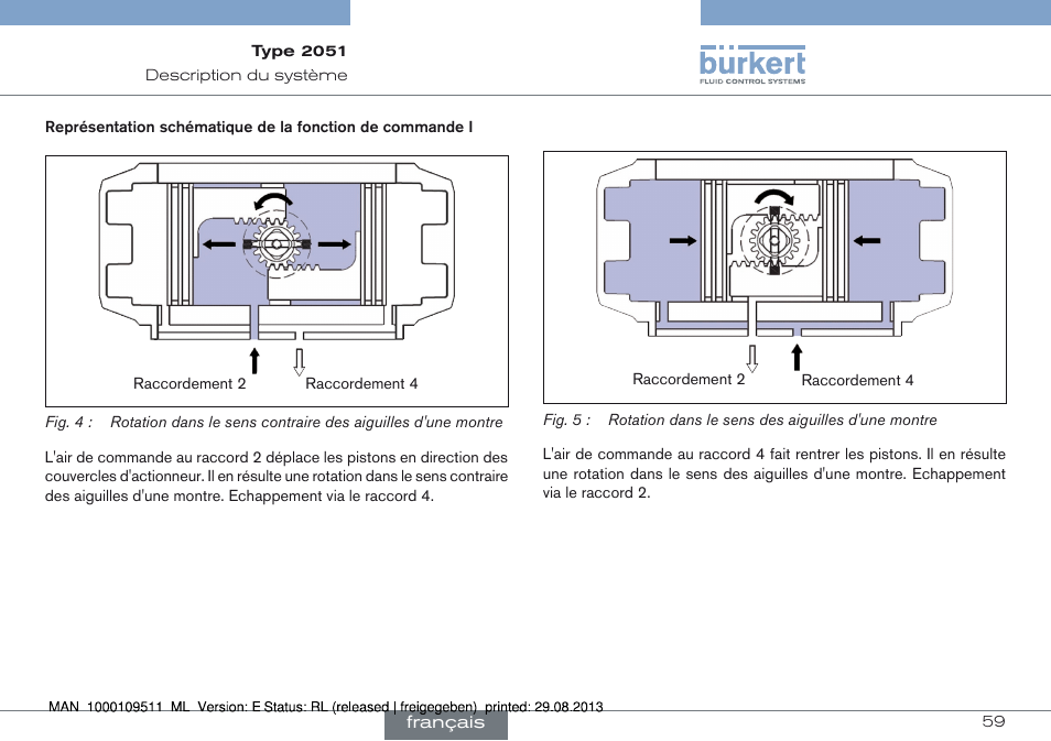 Burkert Type 2051 User Manual | Page 59 / 76