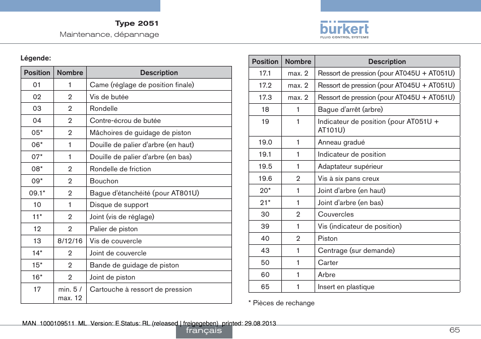 Burkert Type 2051 User Manual | Page 65 / 76