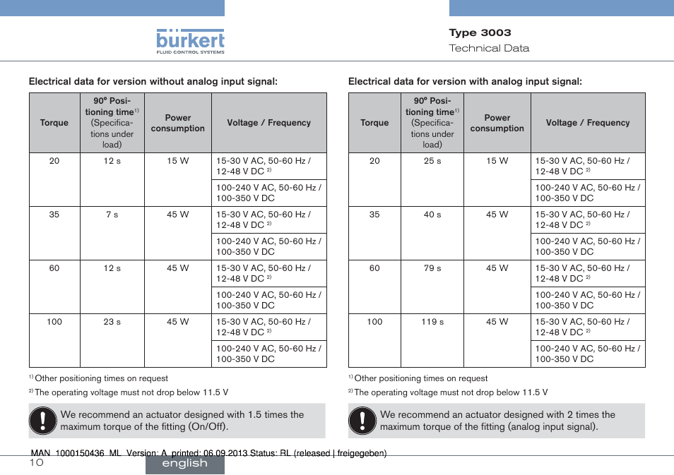 English | Burkert Type 3003 User Manual | Page 10 / 70