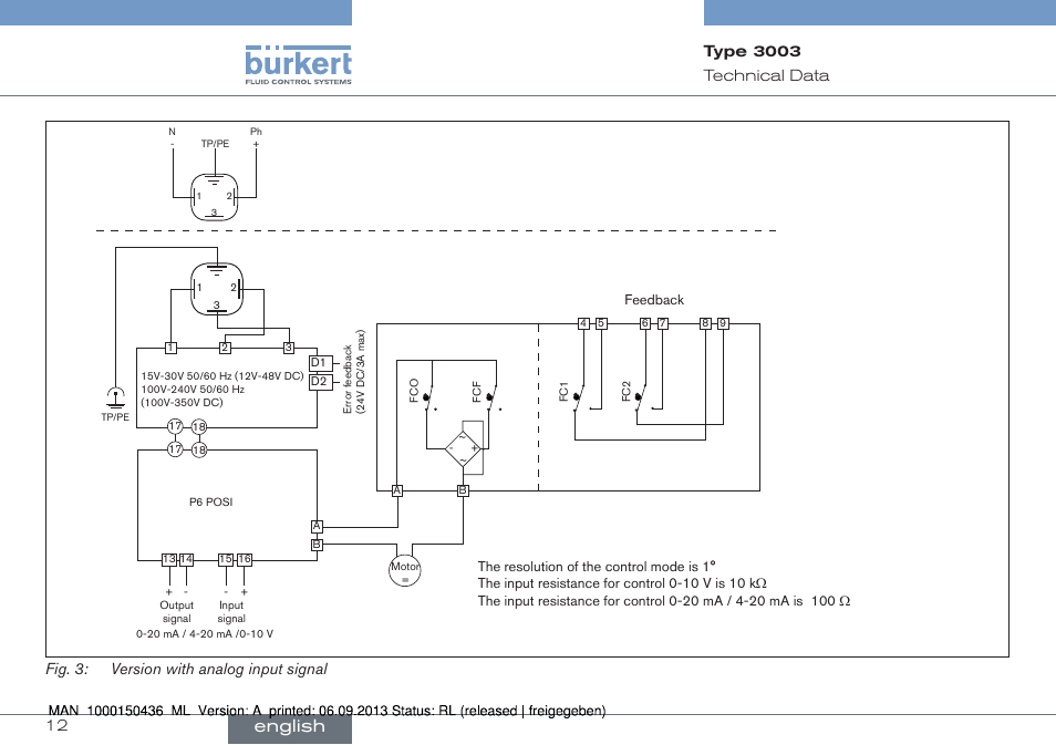 English, 12 technical﻿data, Fig. 3: version with analog input signal | Type 3003 | Burkert Type 3003 User Manual | Page 12 / 70
