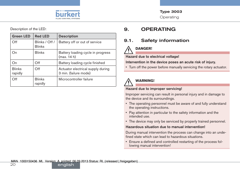 Operating, Safety information | Burkert Type 3003 User Manual | Page 20 / 70