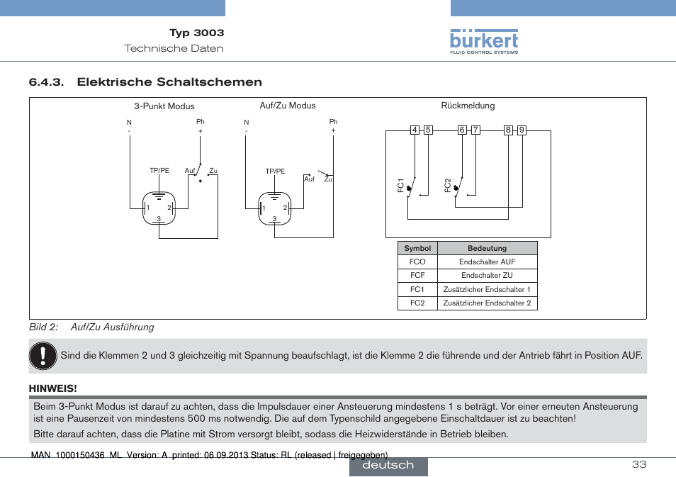 Elektrische schaltschemen, Deutsch | Burkert Type 3003 User Manual | Page 33 / 70