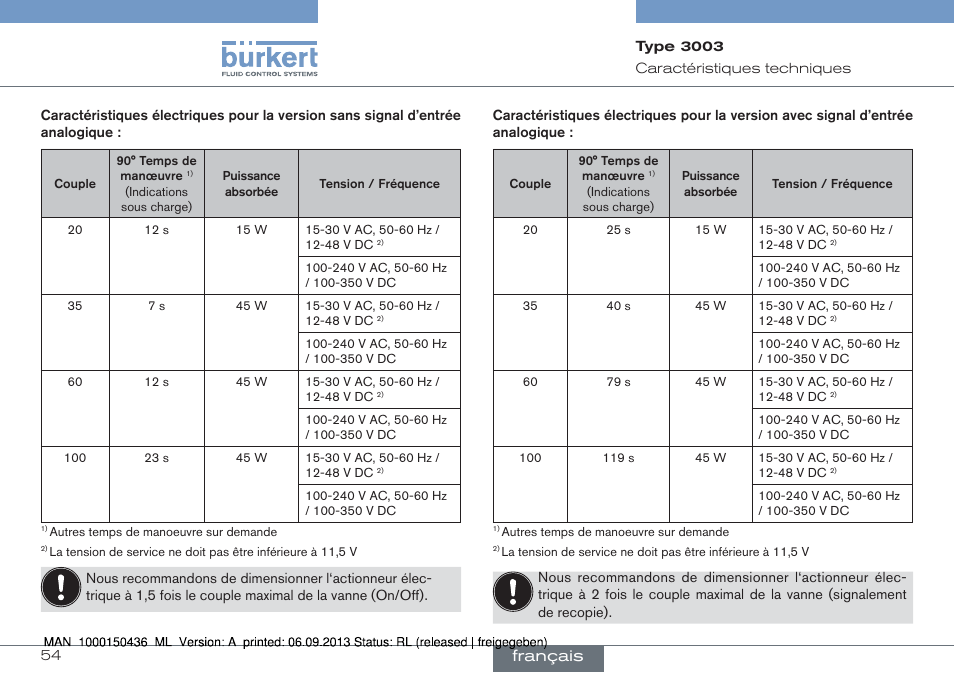 Français | Burkert Type 3003 User Manual | Page 54 / 70