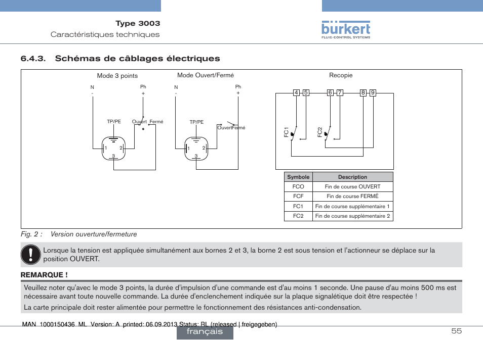 Schémas de câblages électriques, Français | Burkert Type 3003 User Manual | Page 55 / 70