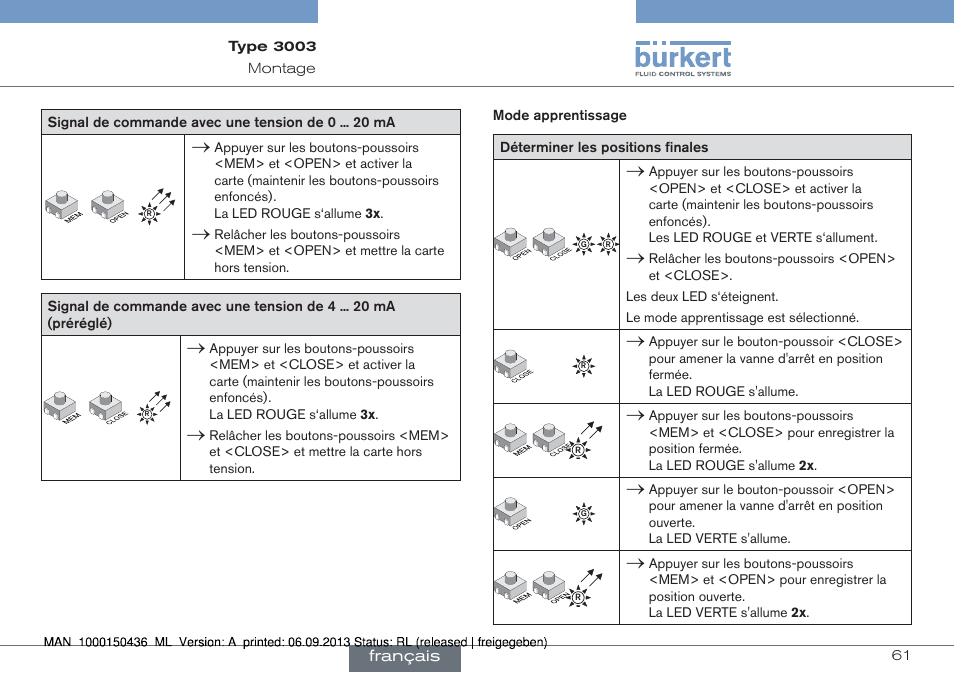 Burkert Type 3003 User Manual | Page 61 / 70