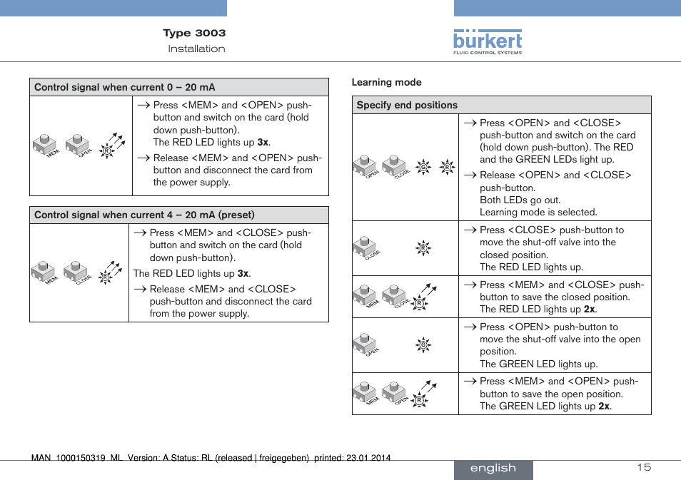 Burkert Type 3003 User Manual | Page 15 / 58