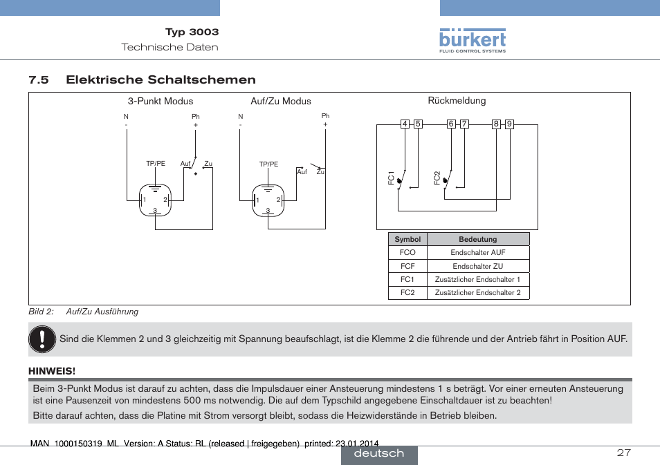 5 elektrische schaltschemen, Deutsch | Burkert Type 3003 User Manual | Page 27 / 58