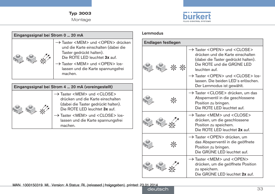 Burkert Type 3003 User Manual | Page 33 / 58