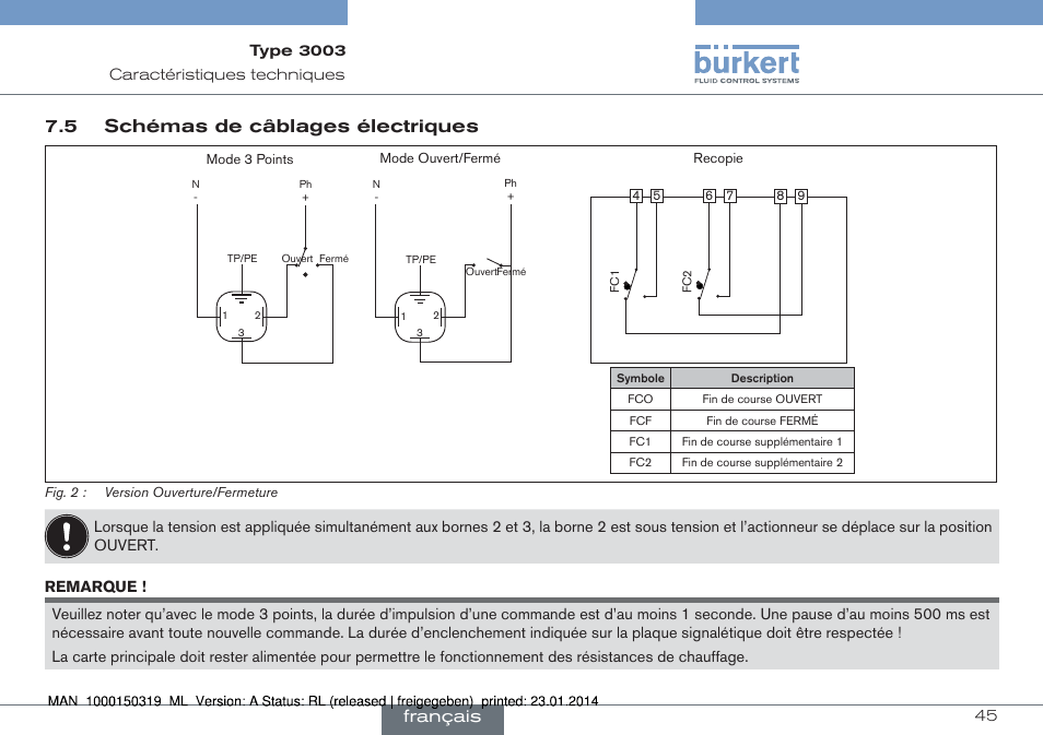 5 schémas de câblages électriques, Français | Burkert Type 3003 User Manual | Page 45 / 58