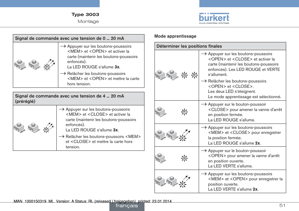 Burkert Type 3003 User Manual | Page 51 / 58