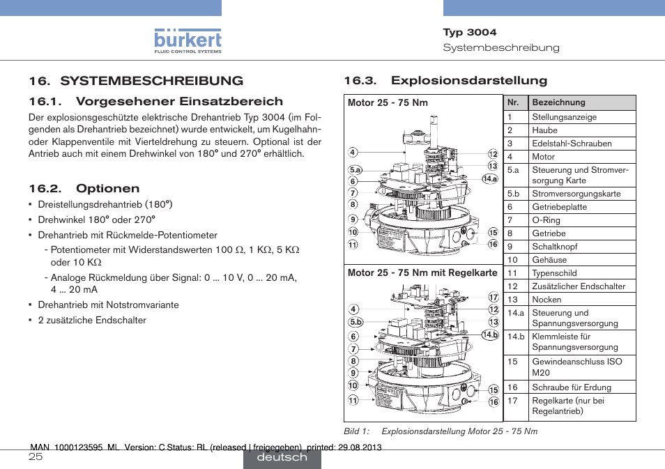 Systembeschreibung | Burkert Type 3004 User Manual | Page 25 / 62