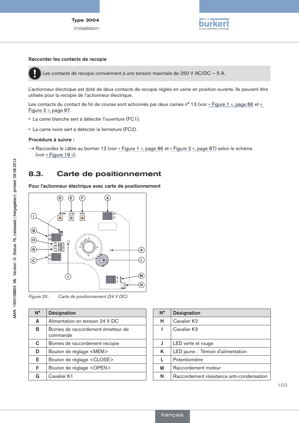 Carte de positionnement | Burkert Type 3004 User Manual | Page 103 / 118
