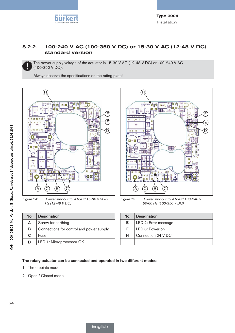 Figure 14” and “figure 15 | Burkert Type 3004 User Manual | Page 24 / 118