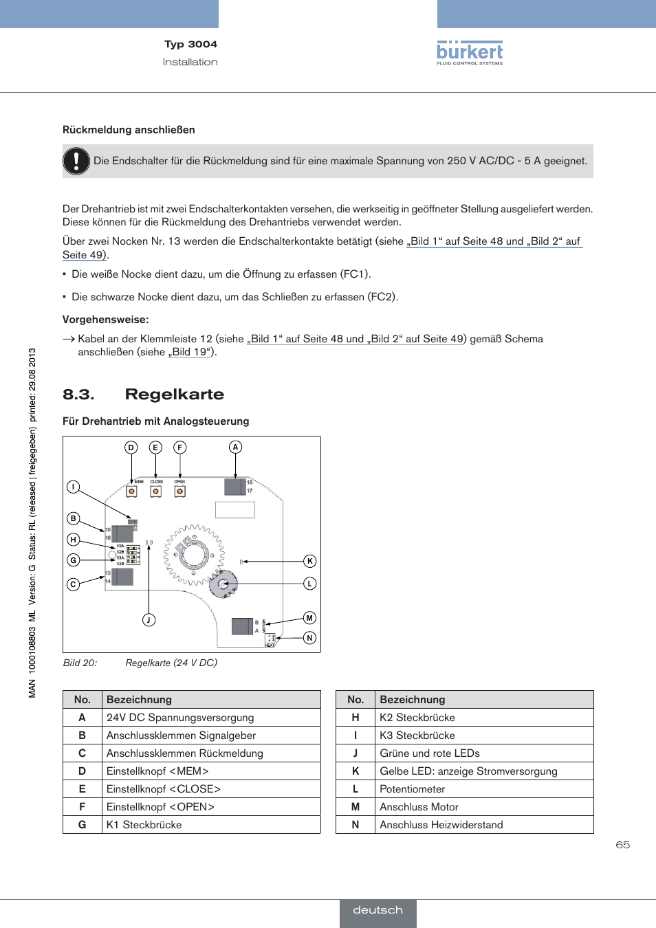 Regelkarte | Burkert Type 3004 User Manual | Page 65 / 118