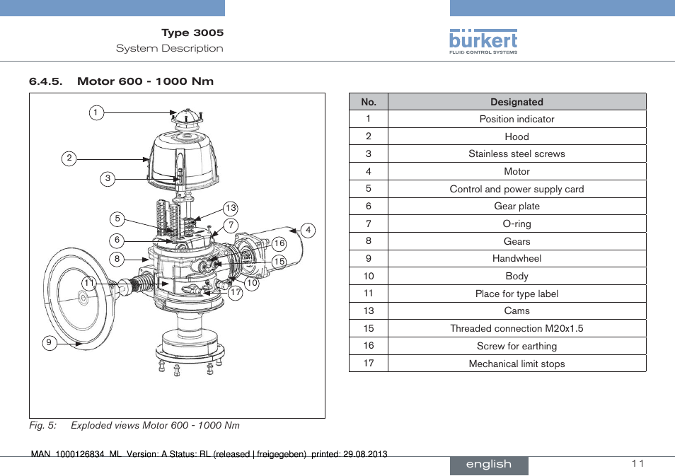 Burkert Type 3005 User Manual | Page 11 / 82