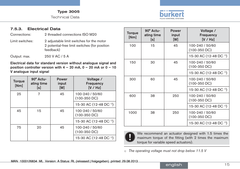 Burkert Type 3005 User Manual | Page 15 / 82