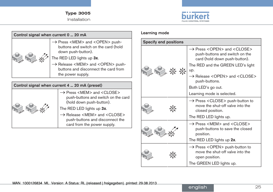 Burkert Type 3005 User Manual | Page 25 / 82