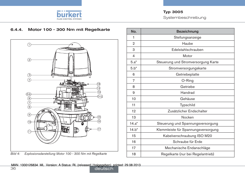 Burkert Type 3005 User Manual | Page 36 / 82