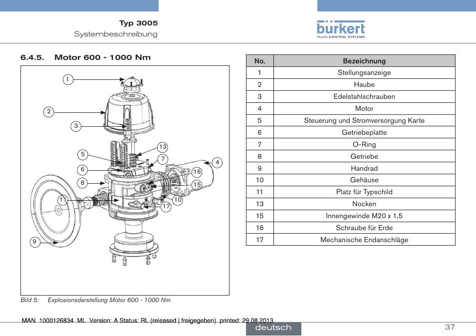 Burkert Type 3005 User Manual | Page 37 / 82