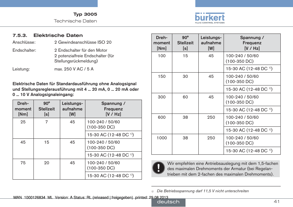 Burkert Type 3005 User Manual | Page 41 / 82